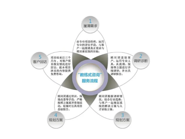 蘇州良知企業(yè)管理信息咨詢(xún)服務(wù) 以專(zhuān)業(yè)智慧助力企業(yè)卓越發(fā)展
